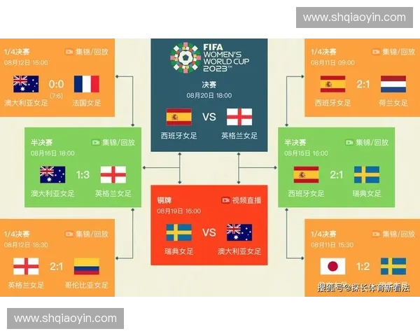 世界杯通常在哪几个月开始及比赛周期安排解析